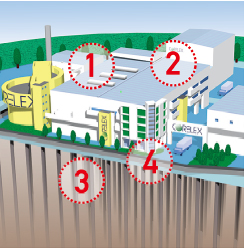 工場の防災対策説明図